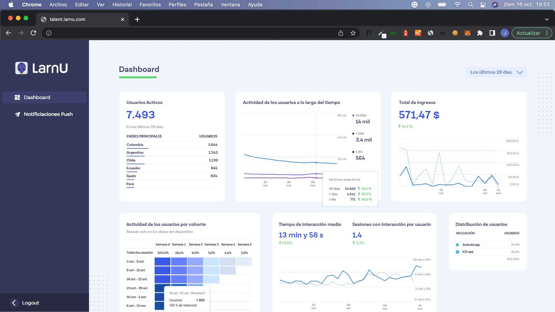 A sample of the Dashboard